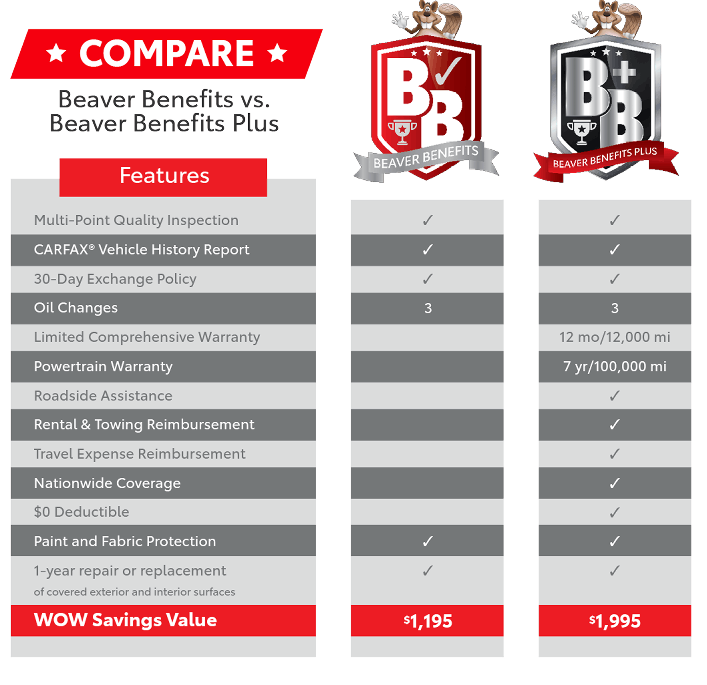 BEAVERCHEV-0001_Homepage_Beaver Benefit Box 1