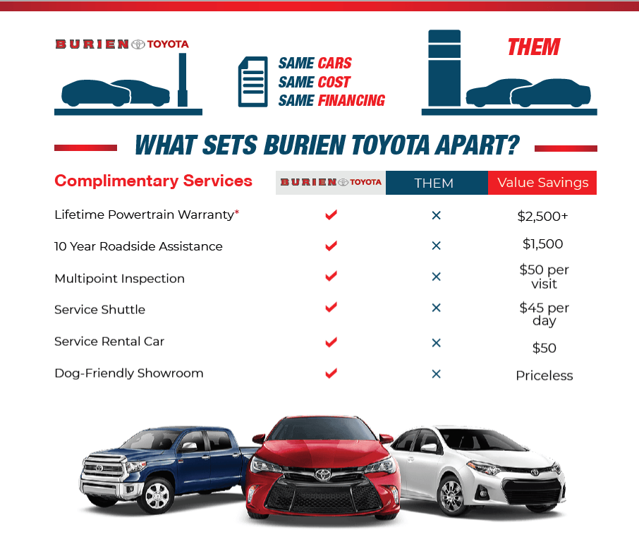 Burien Toyota Warranty 