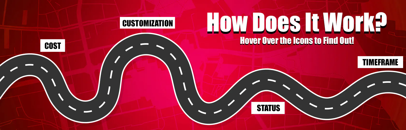 How Does It Work custom order banner