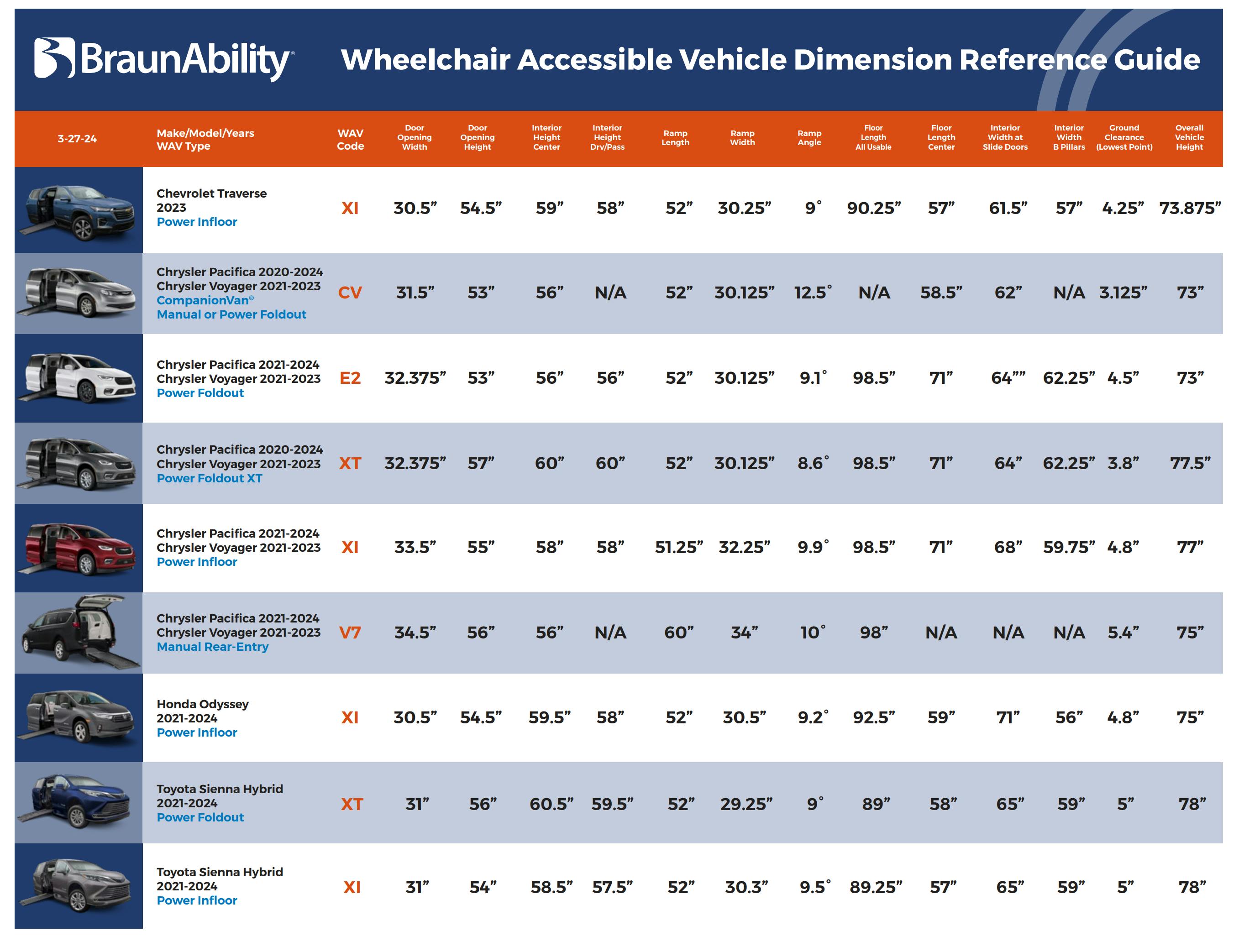 Braun ability dimension chart