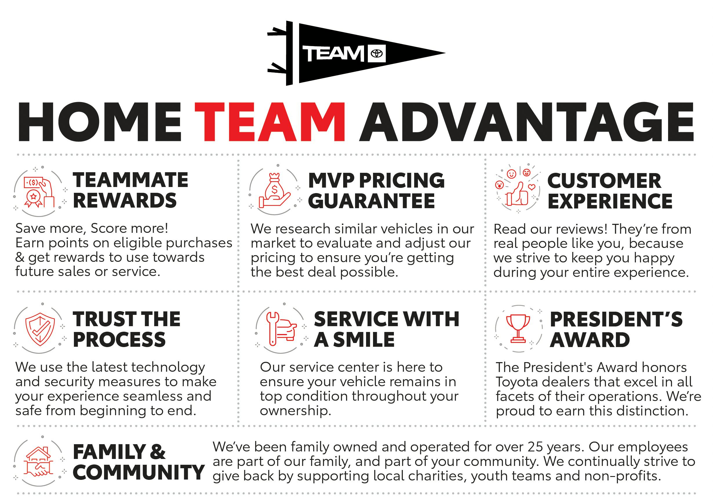 Team Toyota of Glen Mills Advantages