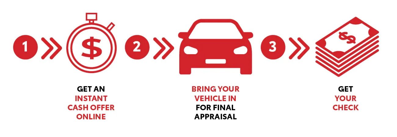 Sell Us Your Car